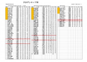 H29.5.23ﾀﾞﾝﾛｯﾌﾟ-JPEG