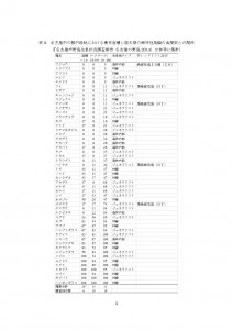 緑の講演会 配布資料PDF_pages-to-jpg-0003