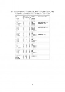 緑の講演会 配布資料PDF_pages-to-jpg-0002